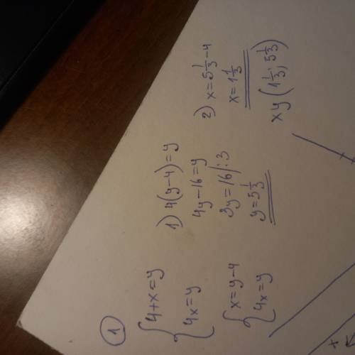 Данные значения x в уравнения:4+x=y и4x=y найти значения y?