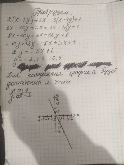 Начертите график уравнения 2(x-5y)+6x=3(x-4y)+1