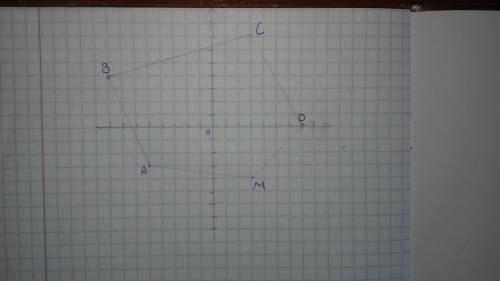 на координатній площині побудуйте точки ABCD, якщо А(-5,-3), В(-8,4), С(3,7), D(7,0), М(3,-5). Точки