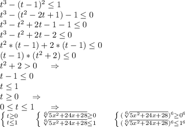 t^3-(t-1)^2\leq 1\\t^3-(t^2-2t+1)-1\leq 0\\t^3-t^2+2t-1-1\leq 0\\t^3-t^2+2t-2\leq 0\\t^2*(t-1)+2*(t-1)\leq 0\\(t-1)*(t^2+2)\leq 0\\t^2+2 0\ \ \ \ \Rightarrow\\t-1\leq 0\\t\leq 1\\t\geq 0\ \ \ \ \Rightarrow\\0\leq t\leq 1\ \ \ \ \ \Rightarrow\\\left \{ {{t\geq 0} \atop {t\leq 1}} \right. \ \ \ \ \ \left \{ {{\sqrt[6]{5x^2+24x+28}\geq 0 } \atop {\sqrt[6]{5x^2+24x+28}\leq 1 }} \right. \ \ \ \ \ \left \{ {{(\sqrt[6]{5x^2+24x+28})^6\geq 0^6 } \atop {(\sqrt[6]{5x^2+24x+28})^6\leq 1^6 }} \right.