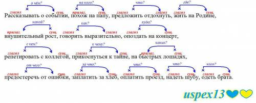 Подберите к главным словам зависимые так, чтобы получились словосочетания. Составьте схемы словосоче