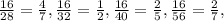 \frac{16}{28}=\frac{4}{7}, \frac{16}{32}=\frac{1}{2}, \frac{16}{40}=\frac{2}{5}, \frac{16}{56}=\frac{2}{7},