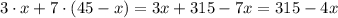 3 \cdot x + 7 \cdot (45 - x) = 3x + 315 - 7x = 315 - 4x