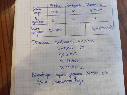 Вода у річці містить 10% різних домішок. Пити воду можна, якщо домішок не більше 1%. Скільки джерель