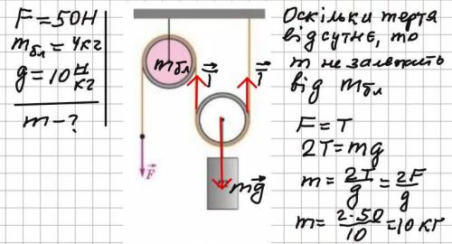 Вантаж піднімають за до системи блоків, прикладаючи силу = 50 Н (див. рисунок). Маса рожевого блока