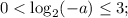 0 < {\log _2}( - a) \le 3;