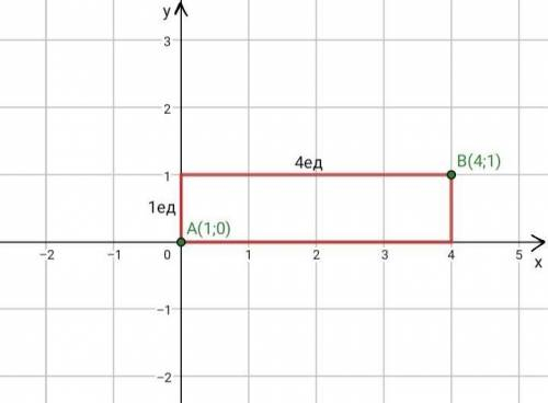 На координатной плоскости изобразите квадрат, две противо лежащие вершины которого имеют координаты