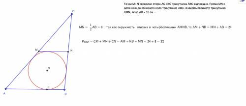 Точки М iN середини сторін АС i ВС трикутника ABC відповідно. Пряма MN є дотичною до вписаного кола