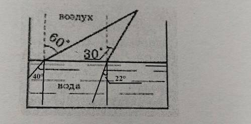 Начертить ход лучей, изображенных на рисунке