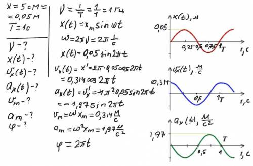 , нужна ! Напишіть закон гармонічних коливань для точки, якщо амплітуда ії коливань 5см, а період ко