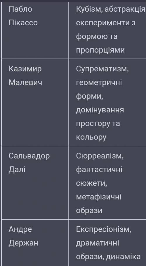 У кого есть чат гпт или просто.1)Які з наукових та технічних досягнень кінця ХІХ ст., на ваш погляд,