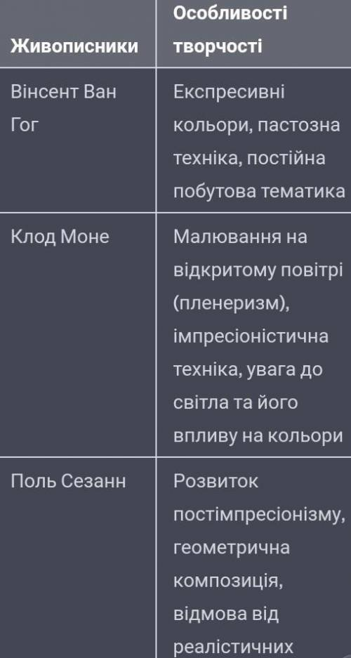 У кого есть чат гпт или просто.1)Які з наукових та технічних досягнень кінця ХІХ ст., на ваш погляд,