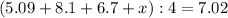 (5.09+8.1+6.7+x):4=7.02