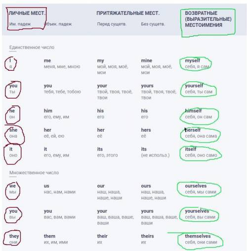 GRAMMAR ERROR CORRECTION REFLEXIVE PRONOUNs Find and correct the TEN mistakes below Put a check next