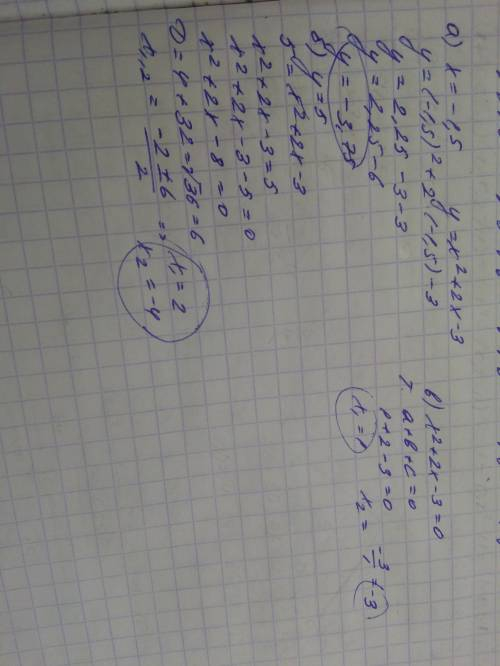 №6. Побудувати графік функції y = x² + 2x - 3. За графіком визначити: a) значення у, якщо x=-1.5: б)