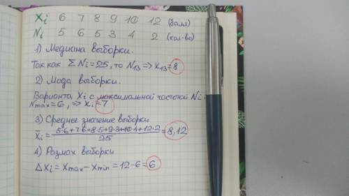 В таблиці подані результати екзамену з математики. Установіть відповідність між статистичними характ