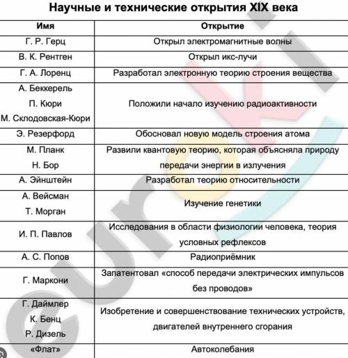 Топ 10 научных открытий 19 века