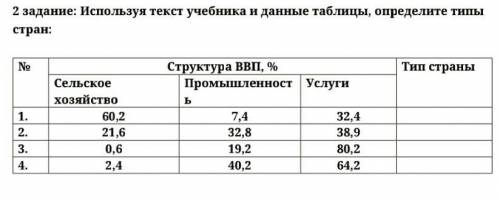 Помогите пожалуйста, пожалуйста помогите, Қазақстан, ВВп? Помогите пожалуйста с выбором телефона и т